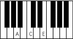Free piano lessons for beginners online