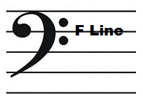 Bass clef (F clef) with F line