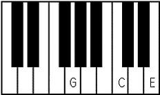 C chord on piano, 2nd inversion