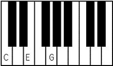 C chord on piano in root position