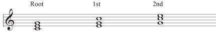 C chord inversions on the treble clef