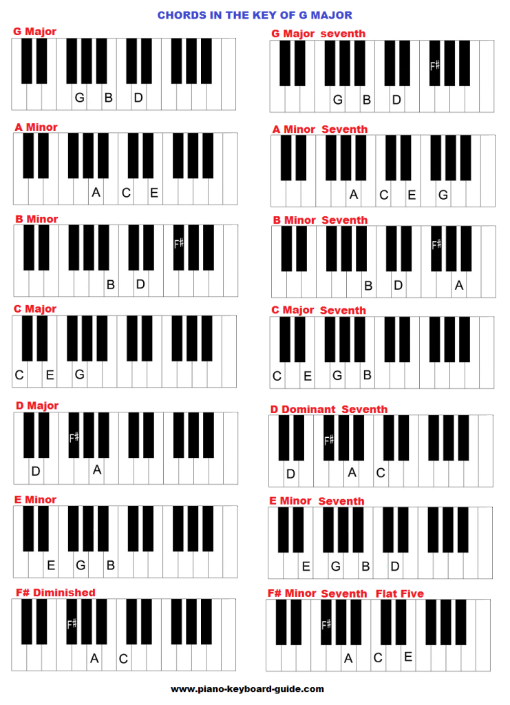 Chord in the key of G major on piano.