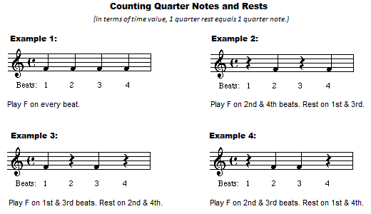 Counting quarter rests and notes