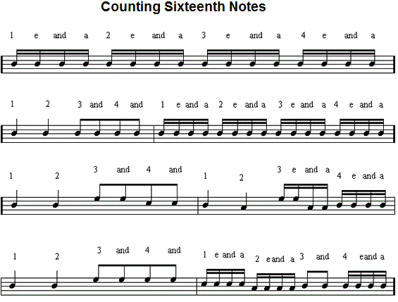 counting sixteenth (16th) notes