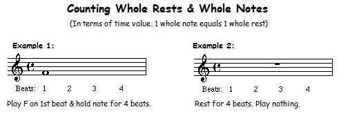 Counting whole rests and notes