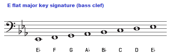 E flat major key signature on bass clef.