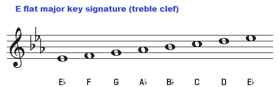E flat major key signature on treble clef.
