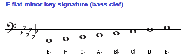 E flat minor key signature on bass clef.