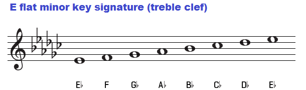 E flat minor key signature on treble clef.