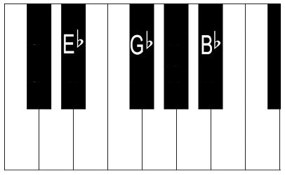 Key of E flat minor, chords