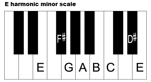 E harmonic minor scale on piano