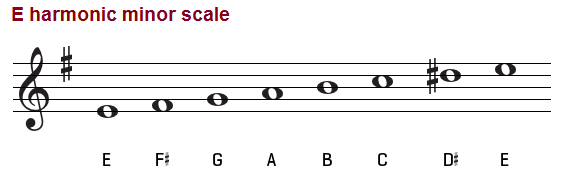 E harmonic minor scale on treble clef