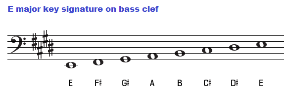 E major key signature on bass clef.