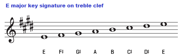 E major key signature on treble clef.