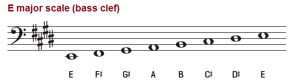 E major scale on the bass clef