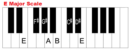 E major scale notes on piano