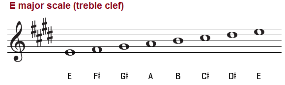 E major scale on the treble clef