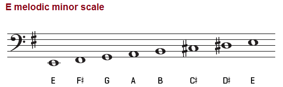 E melodic minor scale on bass clef
