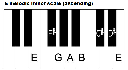 E melodic minor scale on piano