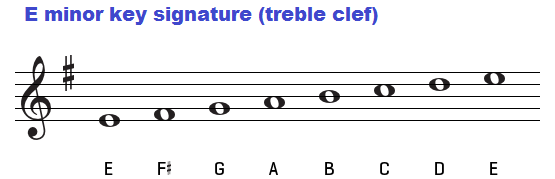 E minor key signature on treble clef.
