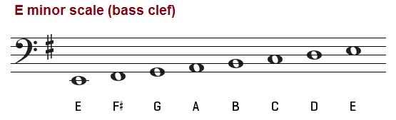 E minor scale on the bass clef