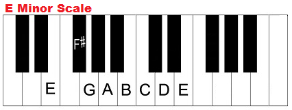 E minor scale on piano (keyboard).