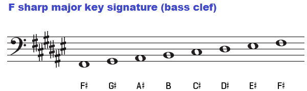 F sharp major key signature on bass clef.
