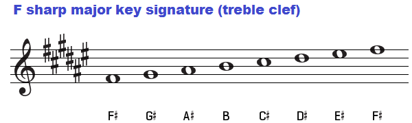 F sharp major key signature on treble clef.