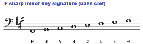 f-sharp-minor-key-signature-on-bass-clef