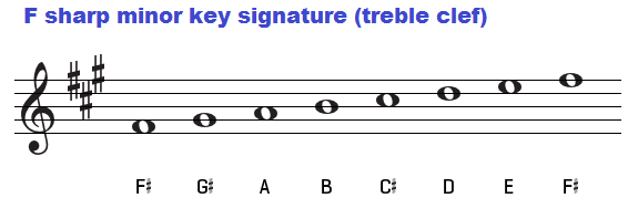 F sharp minor key signature on treble clef.