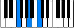 F major chord on piano.