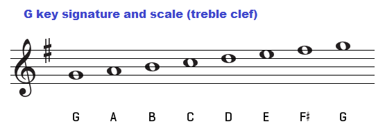 G major key signature on the treble clef.