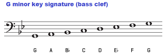 G minor key signature on bass clef.