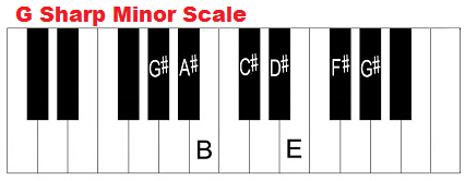 G sharp minor scale on piano (keyboard).
