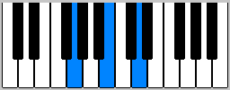 G major chord on piano.