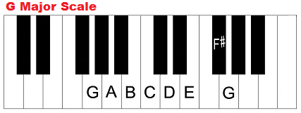 G major scale on piano.