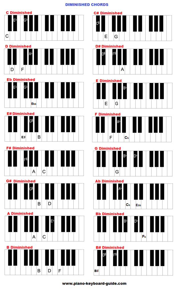 Keyboard chords (diminished)