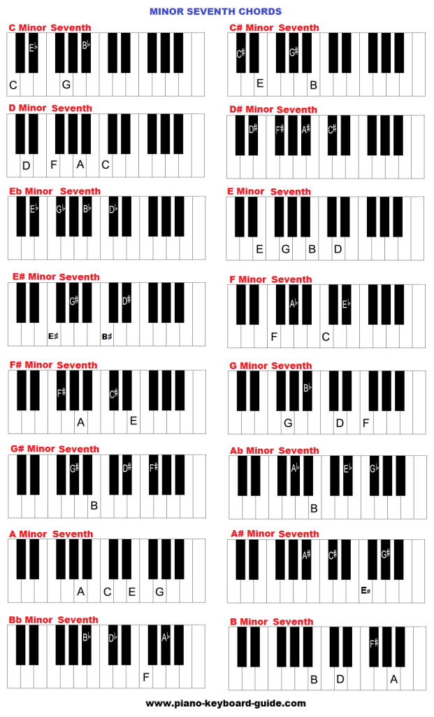Minor seventh keyboard chords