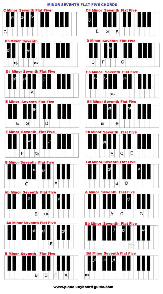minor seventh flat five keyboard chords 