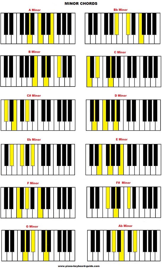 Minor chords on piano.