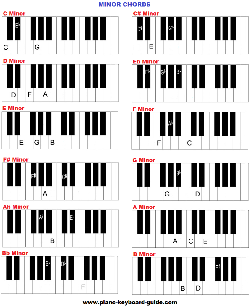 Minor chords on piano.