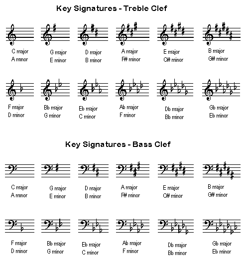 Music key signatures