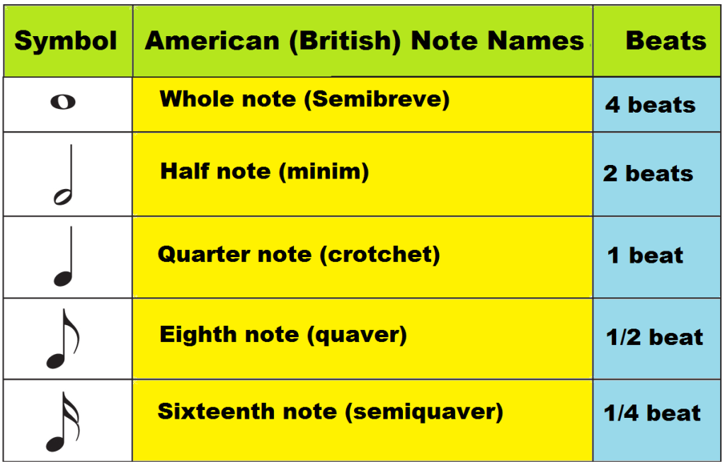 Music Note Values Chart