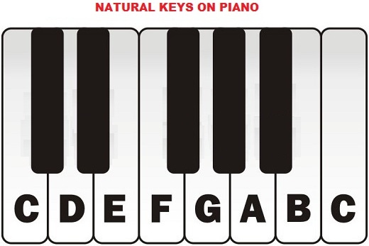 Natural notes on piano