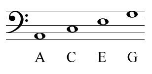 Note names of bass clef spaces
