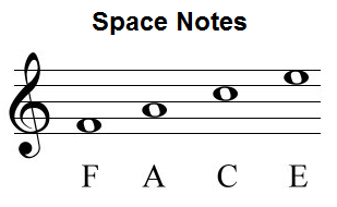 notes names of treble clef spaces