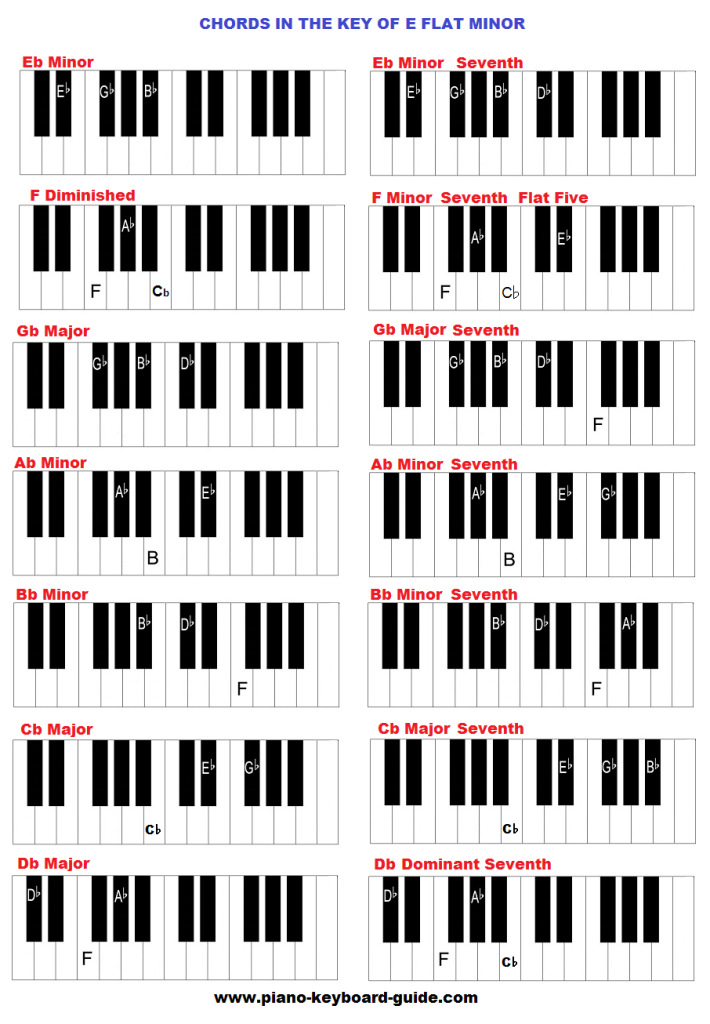 Key of E flat minor, chords