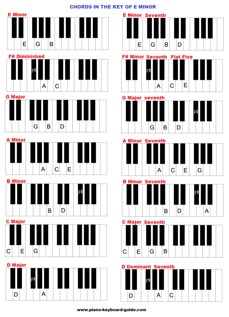 Piano chords in the key of E minor.