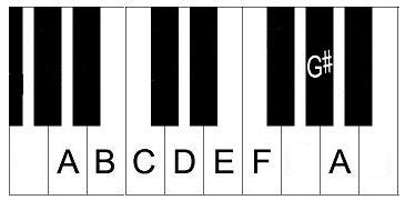 A minor harmonic scale on piano