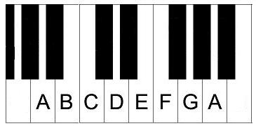 A minor natural piano scale